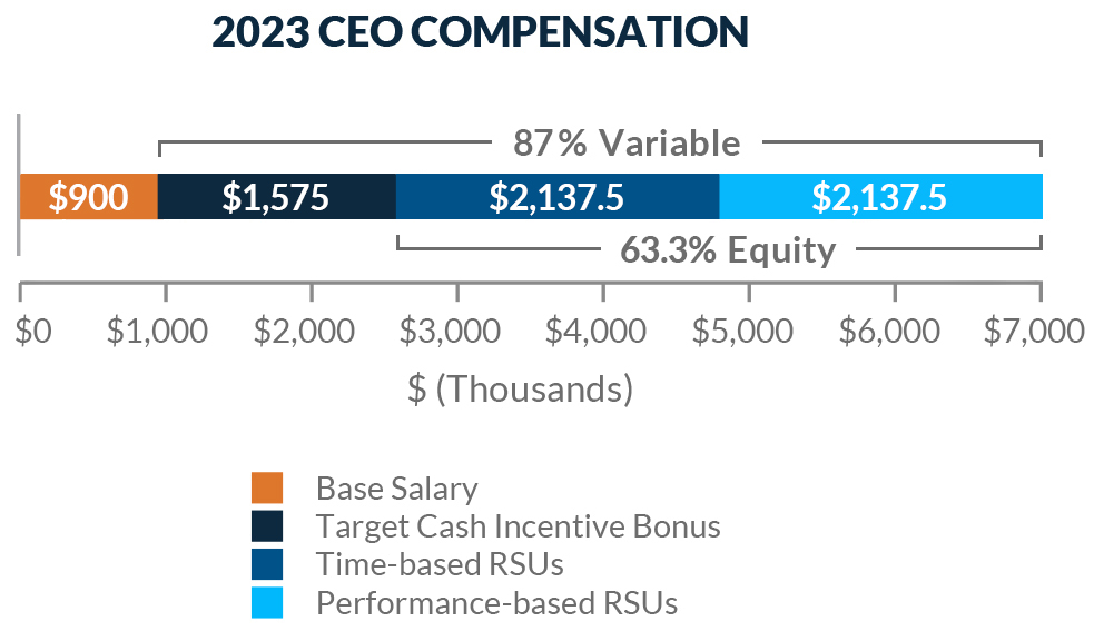 2023-CEO-Compensation-RGB.jpg